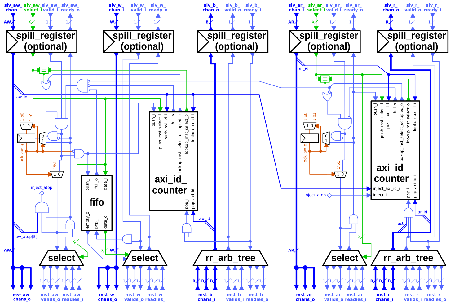 Block diagram