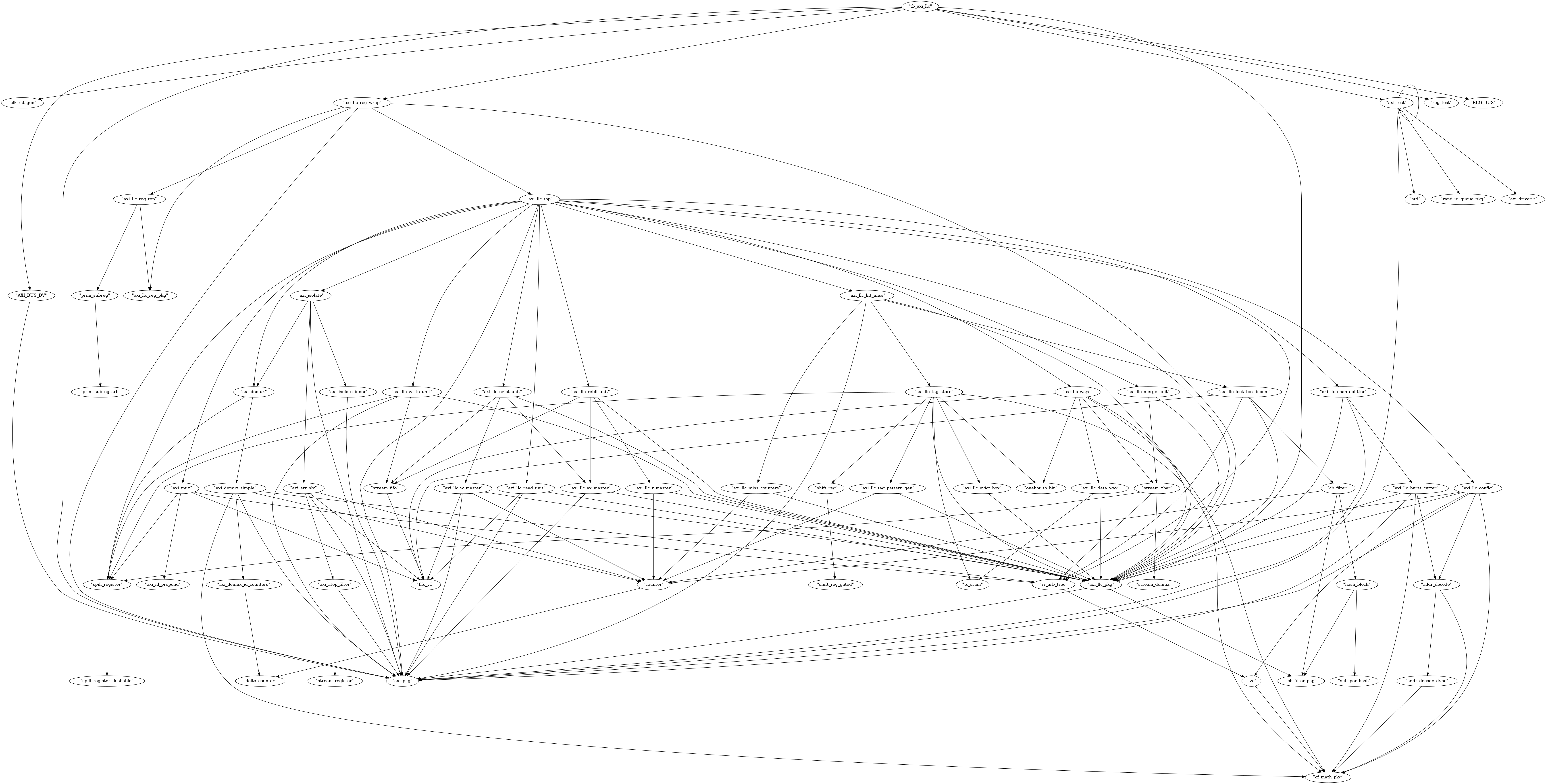axi_llc/doc/axi_llc.md at master · pulp-platform/axi_llc · GitHub