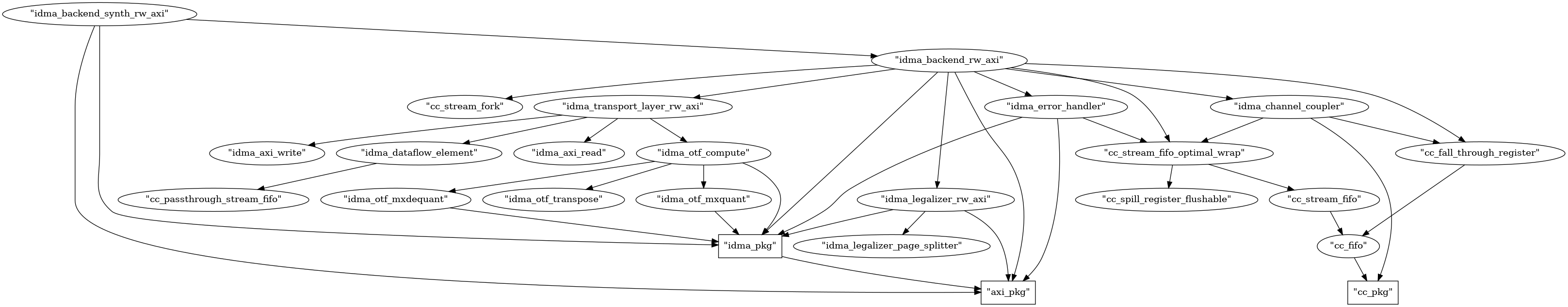 idma_backend_synth_rw_axi